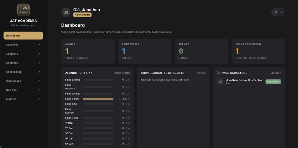 Dashboard com métricas de alunos, professores e turmas